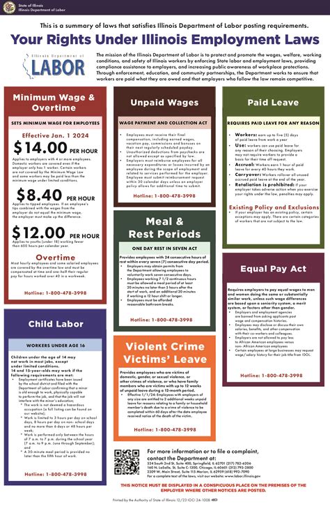 clark minimum wage 2024|DEPARTMENT OF LABOR AND EMPLOYMENT STATEMENT .